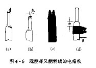 既能焊又能剥线的电烙铁,第2张