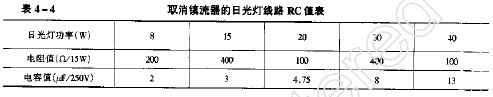 取消镇流器日光灯,第3张