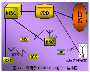 什么是蜂窝系统,第2张