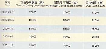 忙时控制话务量避免系统过载分析,第2张