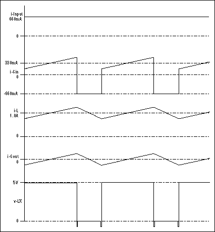 正确的布局和元件选择是控制EMI的关键,Figure 2. These waveforms from the circuit in Figure 1 are based on an assumption of ideal components.,第3张