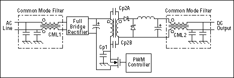 正确的布局和元件选择是控制EMI的关键,Figure 7. Common-mode filters in this typical offline power supply reduce noise that is common to both sides of the input and the output.,第8张