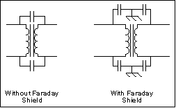 正确的布局和元件选择是控制EMI的关键,Figure 8. A Faraday shield between primary and secondary blocks common-mode noise that would otherwisepass through the transformer,第9张