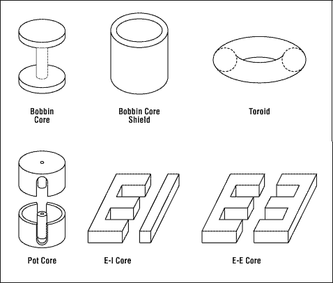 正确的布局和元件选择是控制EMI的关键,Figure 10. Different core geometries offer trade-off among energy storage, field emission, and ease of assembly. All can be gapped.,第11张