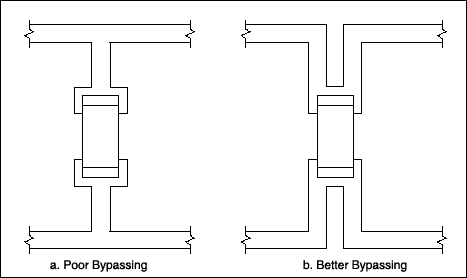 正确的布局和元件选择是控制EMI的关键,Figure 12. Poor bypass connections (a) add trace better connection (b), trace parasitics add to the capacitor,第13张