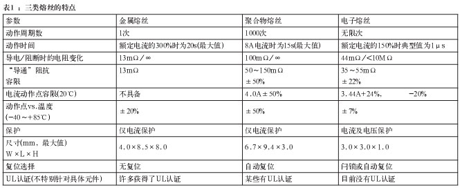 电子熔丝在计算机应用中的优势,第2张