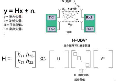 无线通信的未来始于今天的MIMO：WiMAX、HSPA+和L,第2张