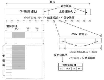 无线通信的未来始于今天的MIMO：WiMAX、HSPA+和L,第3张