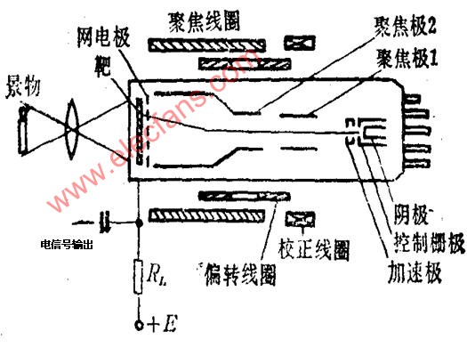 摄像管结构图,第2张