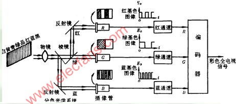 彩色电视的传送原理,第2张