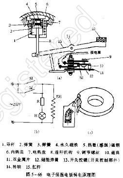 电子保温电饭锅不保温故障修理,第2张