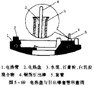 电炒锅电热盘套管的修理,第2张