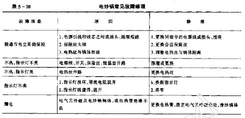 电炒锅常见故障修理,第3张