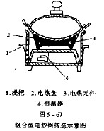 电炒锅常见故障修理,第2张