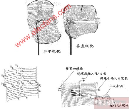 无线网络施工的经验技术,第2张