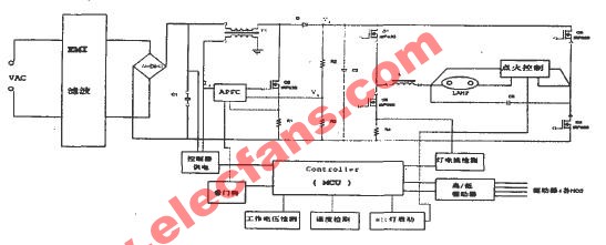 基于微处理器的HID电子镇流器原理,第3张