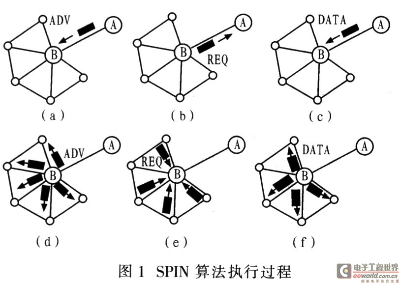 无线传感器网络路由协议的研究与改进,第2张