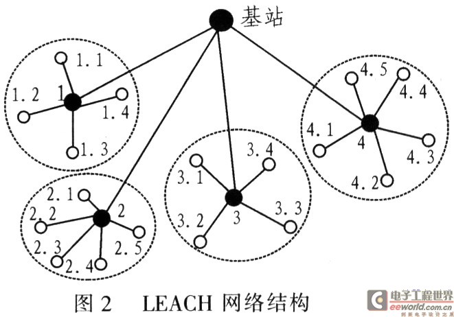 无线传感器网络路由协议的研究与改进,第4张