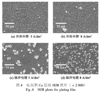 直流和脉冲电镀Cu互连线的性能比较,第5张