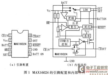 采用MAX16024的低功耗设备电源备份方案,第2张