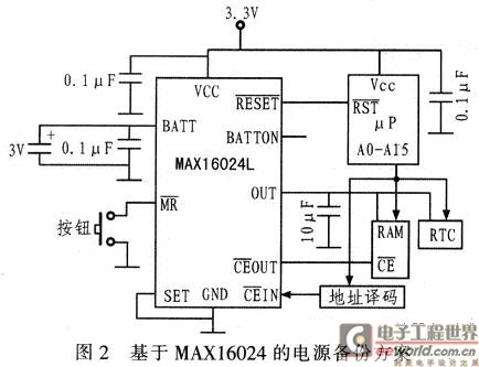 采用MAX16024的低功耗设备电源备份方案,第3张