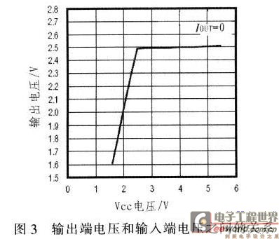 采用MAX16024的低功耗设备电源备份方案,第4张