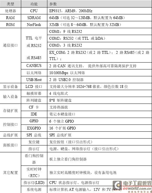 EP9315核心的EAC-0923单板电脑,第2张