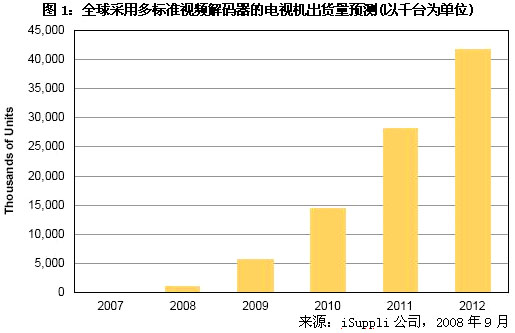 多标准DTV解码芯片市场将快速增长,第2张