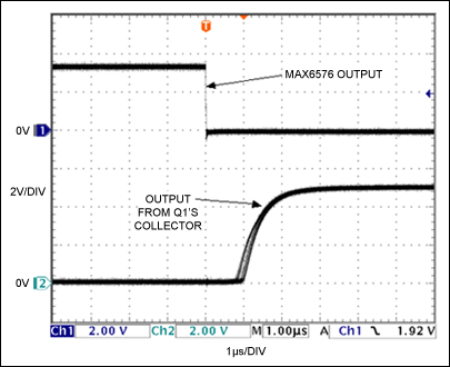 Isolated Temperature Sensor,Figure 3.The OUT jitter of Figure 1 with respect to a negative edge at the sensor,第4张