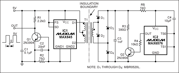 Isolated Temperature Sensor,Figure 1. This temperature sensor (IC2, the MAX6576) is isolated by the transformer, and provides a digital output whose period encodes the temperature (10?s/°K to 640?s/°K).,第2张