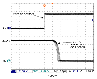 Isolated Temperature Sensor,Figure 2. The OUT jitter of Figure 1 with respect to a positive edge at the sensor,第3张