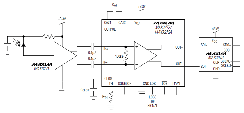 MAX3272, MAX3272A +3.3V、2.5Gbp,第2张