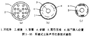 立体声耳机信号弱时无声，信号强时只有“喀啦”声的修理,第2张