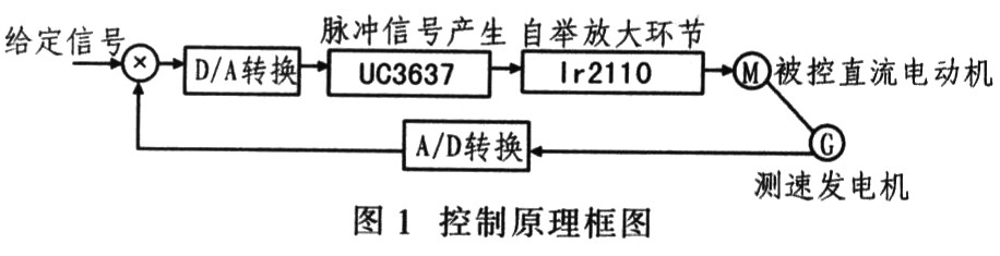 基于UC3637的直流电动机PWM控制电路图,第2张