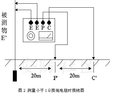 接地电阻的测试方法,第3张