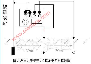 接地电阻的测试方法,第2张