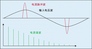 电子线路与电磁干扰电磁兼容设计分析,第4张