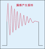 电子线路与电磁干扰电磁兼容设计分析,第5张