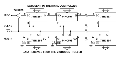 Frequently Asked Questions abo,Figure 1. When driven by an SPI master, this circuit converts the SPI signals to steady outputs for easy probing.,第2张