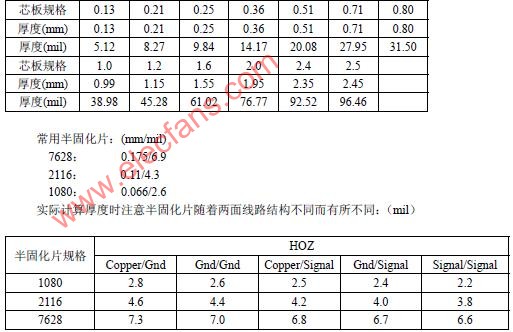 传输线阻抗计算中的有关问题,第2张