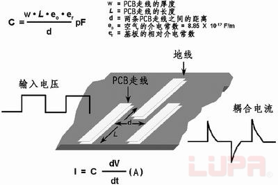 PCB布线设计时寄生电容的计算方法,第2张