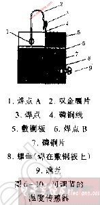 可调节的温度传感器制作,第2张