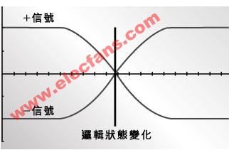 电路板设计过程中采用差分信号线布线的优势和布线技巧,第2张