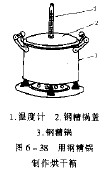 利用钢精锅制作烘干箱,第2张