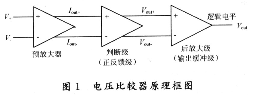 高性能CMOS集成电压比较器设计,第2张