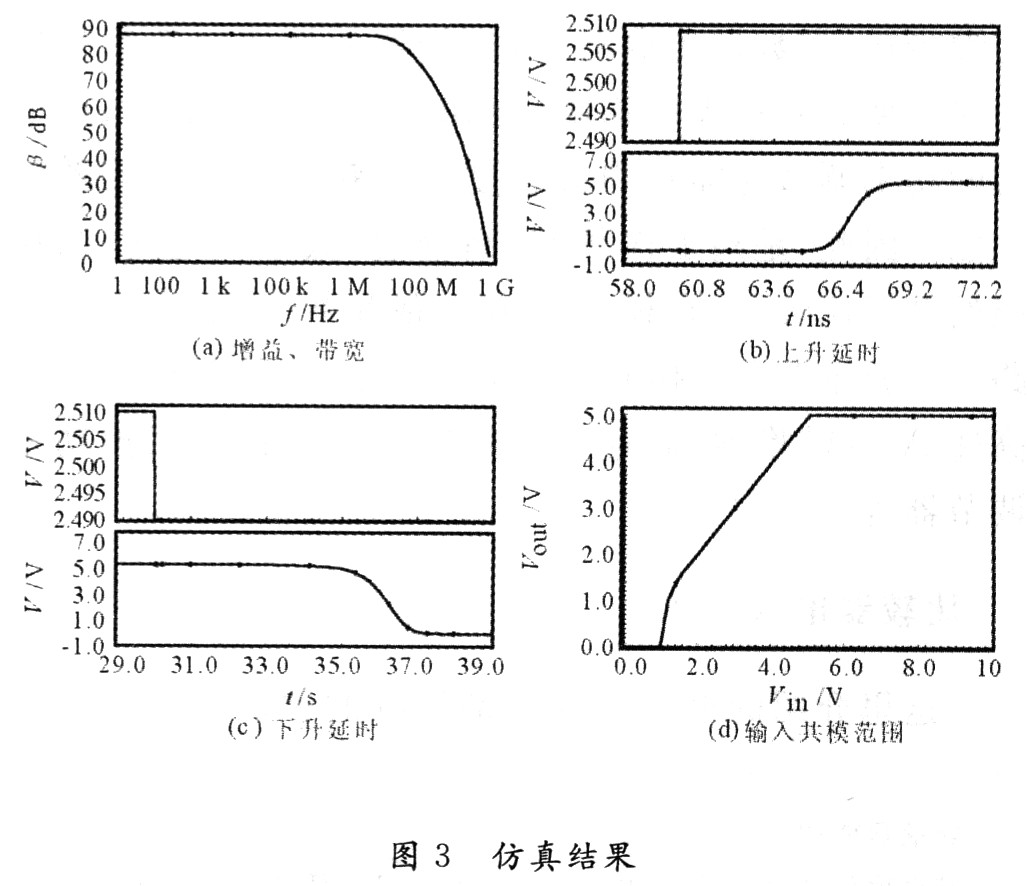 高性能CMOS集成电压比较器设计,第4张