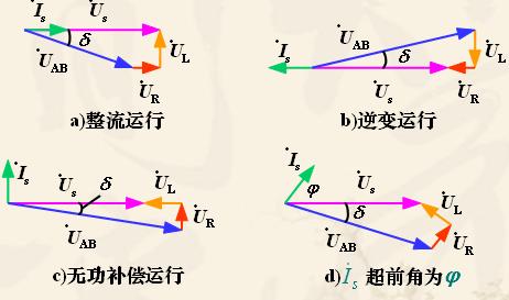 单相全桥PWM整流电路的工作原理,第3张