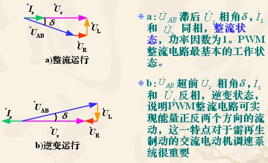 单相全桥PWM整流电路的工作原理,第4张