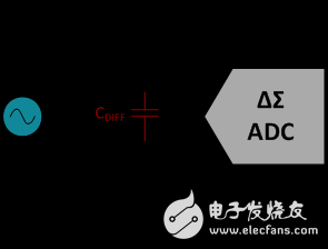 设计抗混叠滤波器的三个指导原则,设计抗混叠滤波器的三个指导原则,第5张