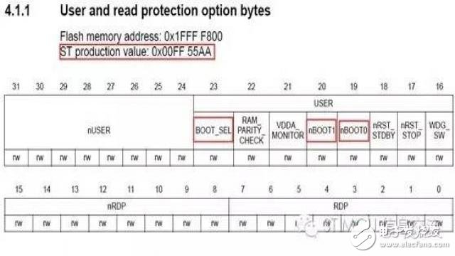 STM32F0的BOOT配置及相关话题,STM32F0的BOOT配置及相关话题2,第4张